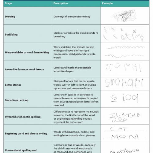 stages of emergent writing.jpg
